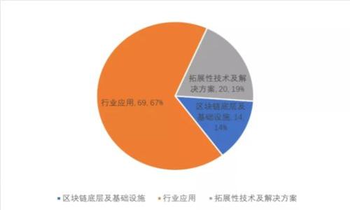 深入解析Coinbase操作流程：从注册到交易的全面指南
