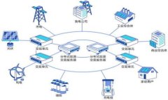 如何在旧手机上安全使用imToken冷钱包?