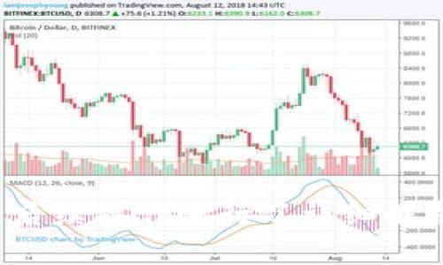   Tokenim注册教程视频：一步步教你轻松完成注册 / 
 guanjianci Tokenim, 注册, 教程, 视频, 数字货币 /guanjianci 

Tokenim是什么？
Tokenim是一款新兴的数字货币交易平台，其主要功能是为用户提供安全、便捷的数字资产交易环境。作为全球多家数字货币交易所的竞争者，Tokenim在用户友好性、安全性以及交易费用的透明性方面做出了重要改善，吸引了越来越多的投资者和交易者。用户可通过此平台进行比特币、以太坊以及其他多种数字货币的交易，满足不同用户的需求。

Tokenim的注册流程解析
注册Tokenim账户的过程相对简单，但为了确保用户能够顺利完成每一步，以下是详细的注册步骤以及注意事项：
ol
    listrong访问官方网站：/strong首先，用户需要访问Tokenim的官方网站，确保链接安全，同时建议使用VPN以提高安全性。/li
    listrong点击注册按钮：/strong进入官网后，页面上会有明显的“注册”按钮，点击进入注册页面。/li
    listrong填写注册信息：/strong用户需要填写个人信息，包括邮箱地址、密码等。为了保证安全，建议使用强密码。/li
    listrong邮件验证：/strong填写信息后，Tokenim会发送一封验证邮件，用户需要根据邮件指引完成邮箱验证。/li
    listrong身份验证：/strong根据当地法律法规，Tokenim可能会要求用户进行身份验证。这可能包括上传身份证明文件、自拍以及其他相关步骤。/li
    listrong账户设置：/strong完成验证后，用户可以进行账户设置，包括二次验证、绑定手机等，进一步提高账户安全性。/li
/ol
以上流程虽然简单，但是在填写信息时，要确保信息真实有效，否则可能会影响以后的资金流动和交易。

注册过程中常见问题及解决方案
在注册Tokenim的过程中，用户有时会遇到一些问题。下面列出了一些常见的问题及相应解决方法：

1. 为什么无法收到验证邮件？
有很多用户在注册过程中会发现收不到验证邮件。这通常可能是由以下原因造成的：
ol
    listrong邮箱地址错误：/strong检查填写的邮箱地址是否正确，包括拼写、域名等。/li
    listrong垃圾邮件夹：/strong有时邮件可能被误判为垃圾邮件，请在垃圾邮件文件夹中寻找。/li
    listrong邮件发送延迟：/strong在高峰时段，邮件发送可能会有延迟，请耐心等待一段时间。/li
    listrong邮箱服务器问题：/strong有些邮箱服务商可能存在问题，使用其它邮箱尝试注册可能会得到更好的效果。/li
/ol
如果确认以上问题都不是原因，建议联系Tokenim客服获取进一步的帮助。通常，他们会要求提供注册时使用的邮箱地址，以便进行排查。

2. Tokenim支持哪些国家和地区的用户注册？
Tokenim致力于为全球用户提供服务，但由于不同国家的法律法规限制，Tokenim暂时只允许部分辖区的居民注册。在注册前，用户可以在官方网站查看当前支持的国家地区列表。通常支持的地区包括：
ul
    li美国/li
    li英国/li
    li欧洲各国/li
    li部分亚洲、非洲及南美洲国家/li
/ul
需要注意的是，在某些国家，尤其是对数字货币有严格限制的国家，Tokenim可能会暂停服务。在开始注册之前，确保自己所在的国家是允许的，以免注册后无法进行交易。

3. 注册后我应该做些什么？
在Tokenim成功注册账户后，用户还需进行若干后续步骤，以便开始顺利进行交易：
ol
    listrong完善个人资料：/strong完成基本信息后，可以进一步完善账户资料，包括绑定手机、设置安全问题等。/li
    listrong了解平台规则：/strong在交易前，应详细阅读Tokenim的使用条款、隐私政策以及交易规则，确保自己在合法合规的框架内操作。/li
    listrong开启两步验证：/strong为提高账户安全性，建议开启两步验证，保护账户不被盗用。/li
    listrong初步了解交易：/strong可以通过模拟账户体验一下交易流程，有助于用户在进行真实交易时减少错误。/li
/ol
通过以上步骤，用户能够更全面地了解Tokenim，提高安全性和操作流畅度，保障财产安全。

4. 注册后如何进行充值和交易？
成功注册账户后，用户可以进行数字货币的充值和交易：
ol
    listrong充值：/strong用户可以通过银行转账、信用卡、数字货币等多种方式进行资金充值。具体充值方式请查看Tokenim官方网站的充值指南。/li
    listrong选择交易对：/strong在充值完成后，用户可以选择想要交易的数字货币对，例如比特币对以太坊，查看市场行情和实时价格。/li
    listrong下单交易：/strong根据自己的策略，选择Market（市价单）或Limit（限价单），输入数量后提交订单。注意查看交易佣金和手续费情况，以免造成不必要的损失。/li
/ol
充值和交易的具体步骤可能会因市场变化有所调整，用户应时常关注Tokenim的公告和网站更新。

5. 如何提高Tokenim账户的安全性？
账户安全是用户在进行数字货币交易时最重要的因素之一，提升账户安全性可以帮助用户防止资产损失。以下是一些建议：
ol
    listrong使用强密码：/strong避免使用简单密码，应使用包含字母、数字和特殊字符的复杂密码。/li
    listrong定期更改密码：/strong定期更改账户密码，有助于保护账户安全。/li
    listrong启用两步验证：/strong这是增加安全性的另一重要步骤，启用后即使有人获知了你的密码，也无法仅凭此访问账户。/li
    listrong保持软件更新：/strong随时保持设备操作系统和应用程序更新，以确保使用最新的安全技术。/li
    listrong谨慎对待邮件和链接：/strong警惕钓鱼邮件和伪造网站，确保访问Tokenim网站时输入的网址是正确的。/li
/ol
通过以上措施，用户可以有效提高Tokenim账户的安全性，保障数字资产的安全。

总结
Tokenim作为一款数字货币交易平台，通过简化注册流程、提高用户体验以及完善的安全措施，迅速得到了用户的青睐。本文对Tokenim的注册流程、常见问题以及后续操作进行了详细解析，为用户提供了全面的指导。希望在未来的数字经济中，Tokenim能够成为更多用户的首选交易平台。
