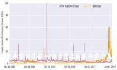 数字货币密钥详解:一切你需要知道的安全与管