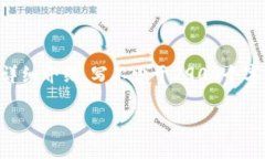 思考一个的,放进 / 标签里,和5个相关的关键