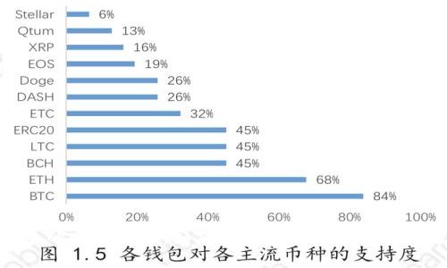 加密钱包的未来趋势:如何塑造数字资产的安全与便捷