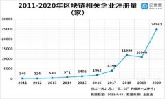 如何在imToken上设置关注送币功能:一步步详解