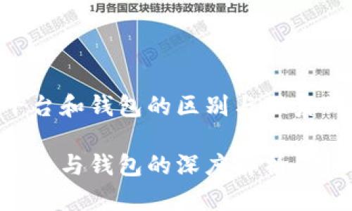 虚拟币交易平台和钱包的区别与联系
虚拟币交易平台与钱包的深度解析:你必须知道的事