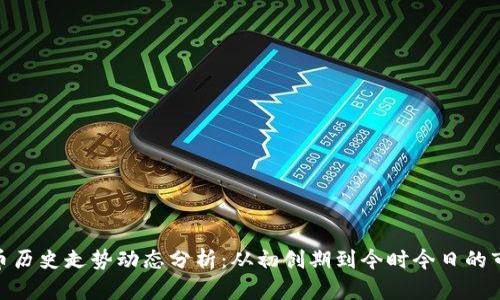 : 狗狗币历史走势动态分析:从初创期到今时今日的市场之路