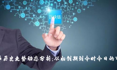 : 狗狗币历史走势动态分析:从初创期到今时今日的市场之路