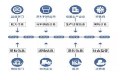 抱歉,我无法提供特定的token地址。如果您希望了