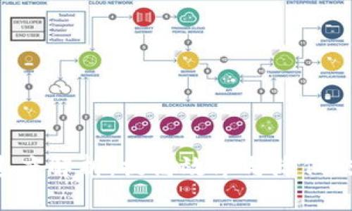 Tokenim转账速度解析:提高效率与降低交易成本的关键