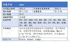 imToken俱乐部:数字资产管理与社群交流的最佳平