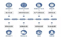 最安全数字货币钱包推荐:保护您的资产,从这