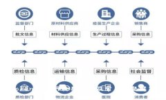 Tokenim官网使用教程及常见问题解答