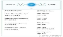 Tokenim无法提现的解决方案与常见问题解析