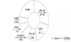 如何在imToken中填写上币信息