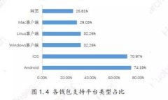 Tokenim:区块链技术与数字资产管理的新星