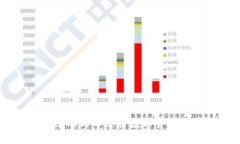 : imToken如何通过人民币进行数字货币交易?全面