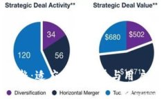 Tokenim产品调整：适应市场趋势与用户需求的全面