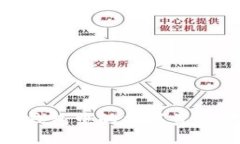 如何将imToken钱包中的数字资产转入Bitz交易所