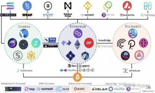 IM钱包是否能锁仓特定的数字货币?了解IM钱包的功能与操作