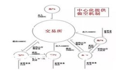 深入了解BGOEX交易所的BGO平台币:特点、优势与投