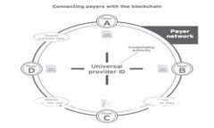 全面解析TokenIM身份ID:理解数字身份在区块链中