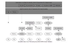 如何在 imToken 上安全快捷地将数字货币出售?