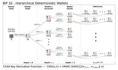 如何将OKEx上的数字货币转入imToken钱包:详细操作