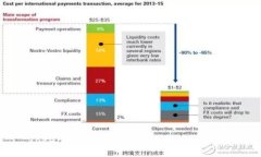 Tokenim：识别风险及安全提示详解