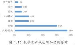 如何在IM钱包中接受其他加密货币