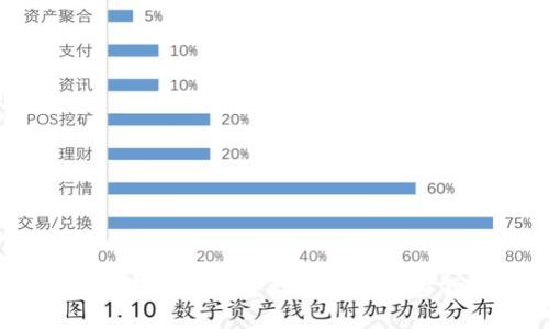 如何在IM钱包中接受其他加密货币