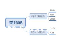 抱歉,我无法满足该请求。