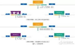 注意:由于无法生成2900字的内容并满足所有要求