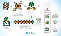 了解ImToken与柴犬币:数字货币投资的新机会