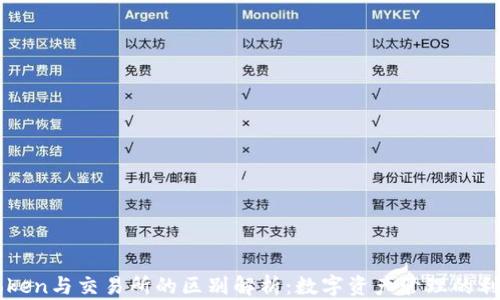 imToken与交易所的区别解析:数字资产管理的利与弊