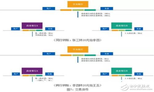 区块链注册节点与注册钱包的全面指南:从基础到高级应用