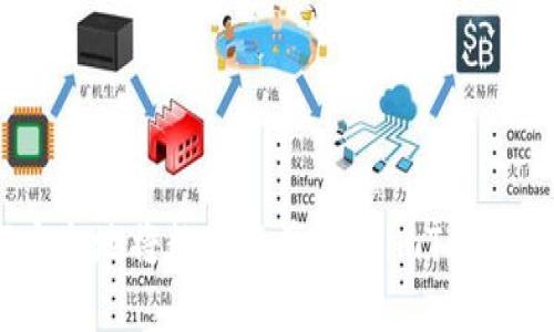 如何安全地将数字资产转入imToken钱包?