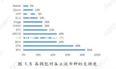 : imToken如何创建UNI代币详细指南 / 关键词: gu