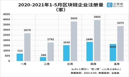 数字货币钱包扫码授权的全面指南:安全、流程与注意事项