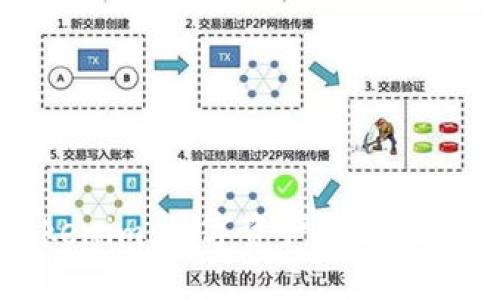 探索桂林的Tokenim:数字资产与区块链科技的交汇点