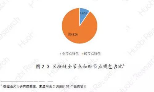 Tokenim平台上的USDT交易是否会被追踪?