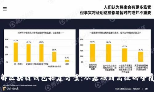 详解区块链钱包搭建方案:从基础到高级的全覆盖