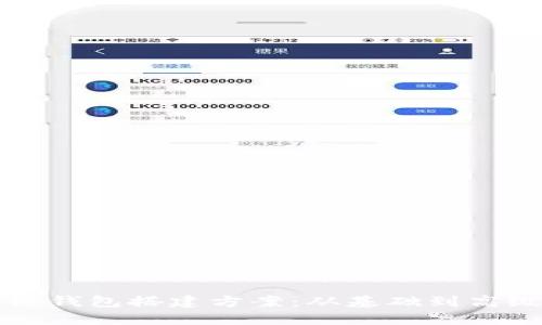 详解区块链钱包搭建方案:从基础到高级的全覆盖