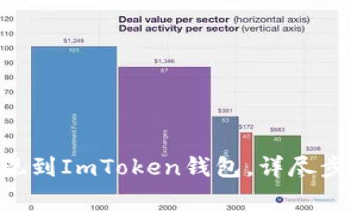 如何将EOS提现到ImToken钱包，详尽步骤与注意事项