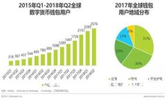 虚拟币钱包二次开发:全面解析与技术指南