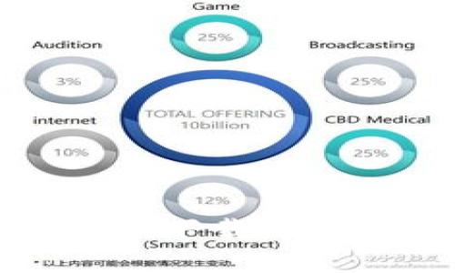 USDT BEP20 钱包官方下载:如何选择与安全使用指南