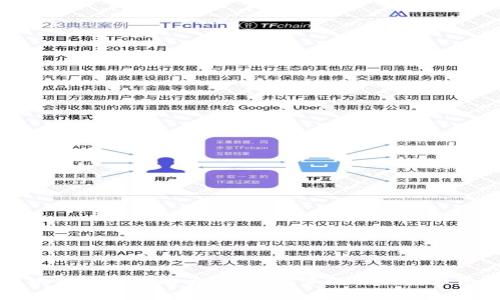 区块链钱包攻略大全:轻松管理你的数字资产