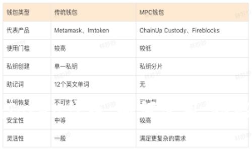 全面解析imToken代币:如何使用、功能及未来发展