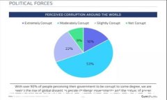   如何在imToken中使用：新手指南与实操技巧