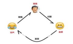 CORE合约地址详解:理解区块链中的合约地址与应
