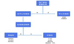 Imtoken资产不见了?如何找回你的数字资产?