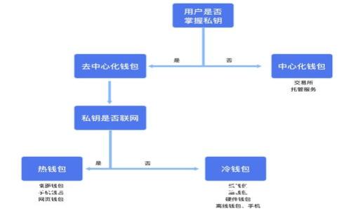 Imtoken资产不见了?如何找回你的数字资产?